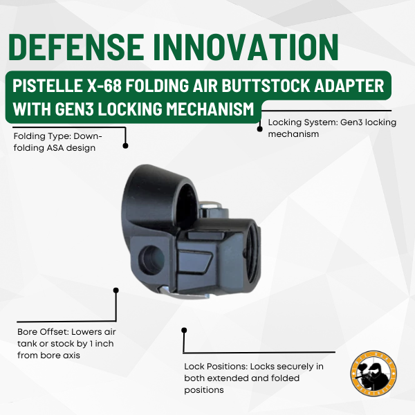 MCS Folding Air Buttstock Adapter With Gen3 Locking Mechanism