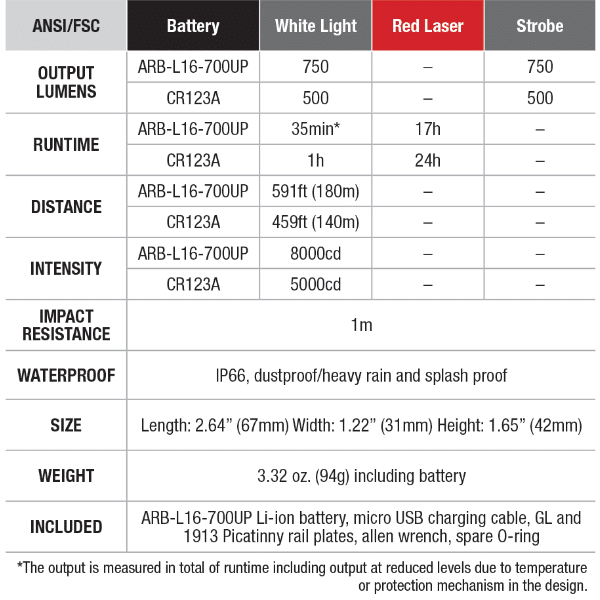 https://dyehard.co.za/wp-content/uploads/2023/07/Fenix-GL22-LED-Flashlight-and-Laser-Combo-750-Lumen17.png