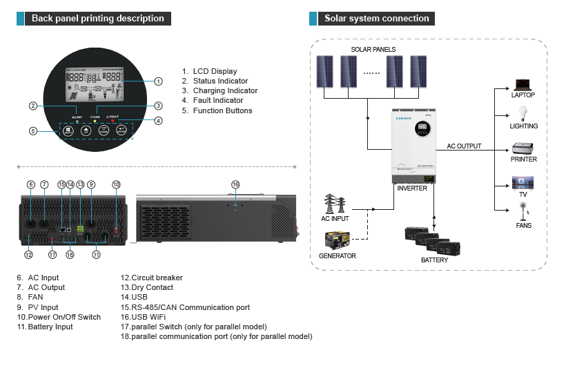 ESENER 5.2Kw Pro Plus Inverter 48V | MPPT 100A