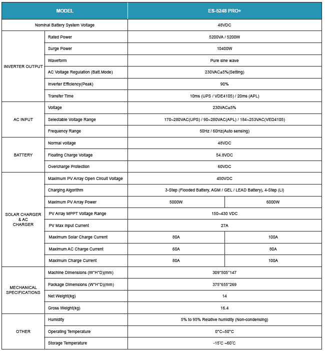 ESENER 5.2Kw Pro Plus Inverter 48V | MPPT 100A
