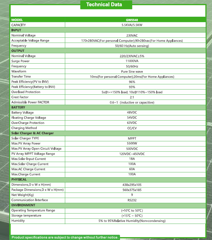 Growtech 5.5KW Inverter | 100A MPPT | 48V