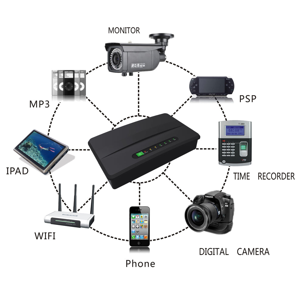 Ratel 430m Micro DC UPS- Powers Fibre CPE & Modem & USB Output