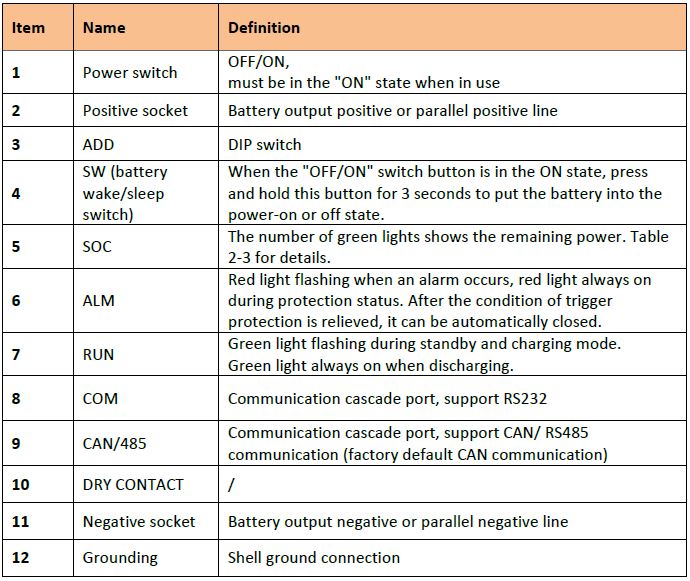 Dyness 48V 4.8KW Lithium Battery A48100 (10 year warranty)