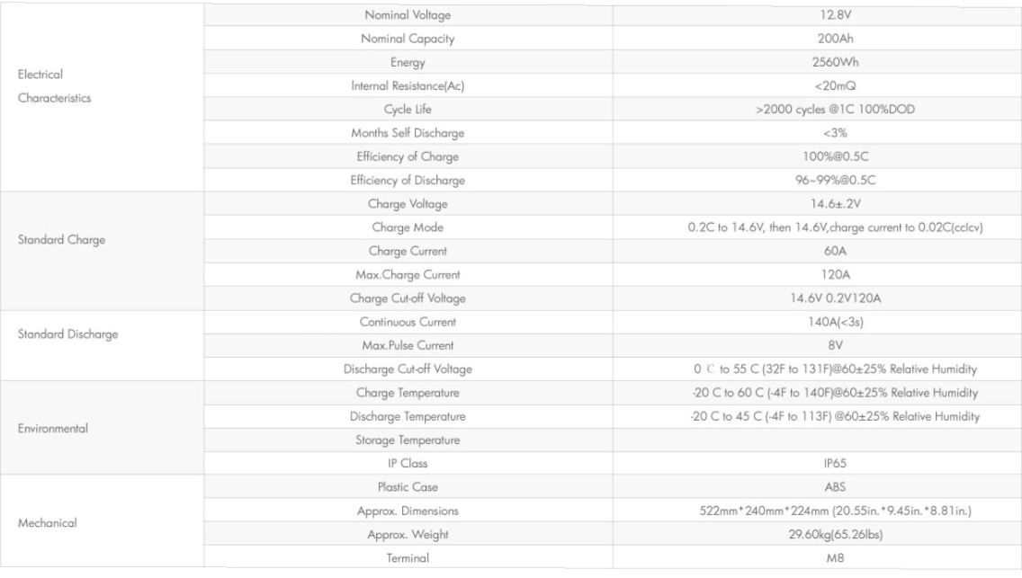 Sunpal LiFePO4 Battery 12V 200Ah