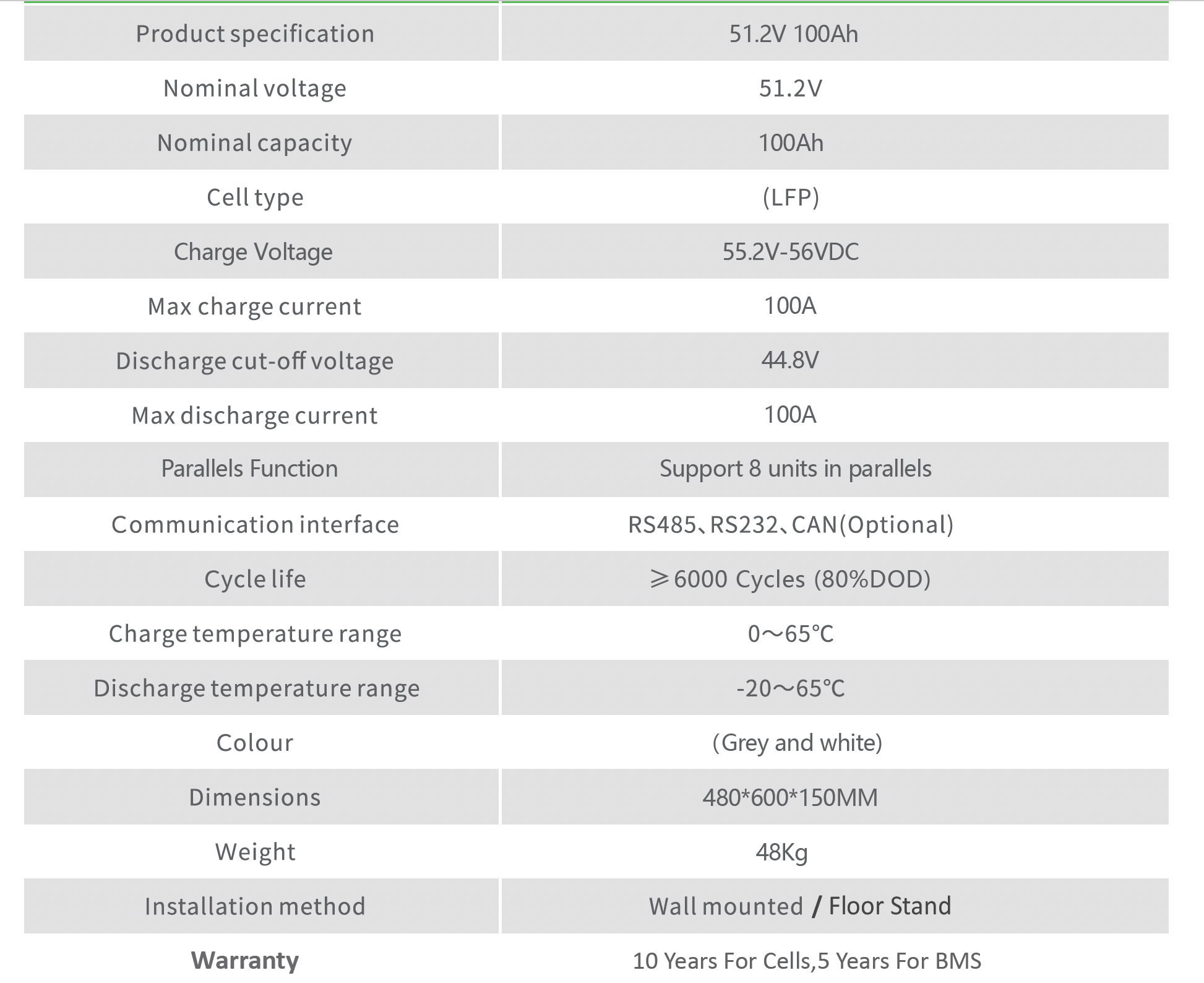 Volta Stage 1 Lithium Battery 5.12Kwh