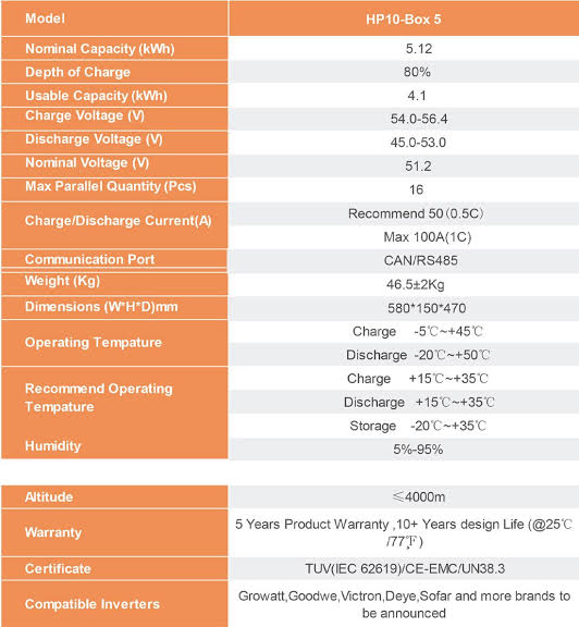 Shoto LiFePO4 HP10-BOX5 Wall Mount SHBAHP10