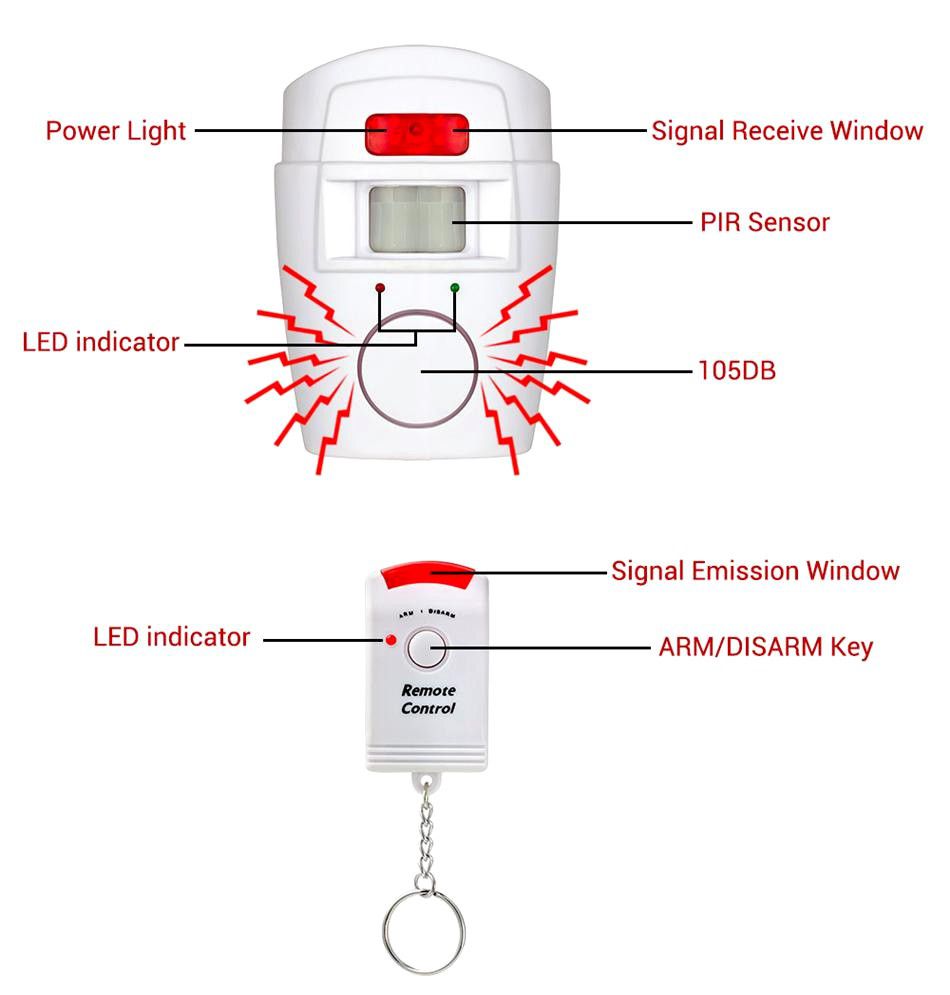 Wireless Motion Sensor Alarm System With Siren