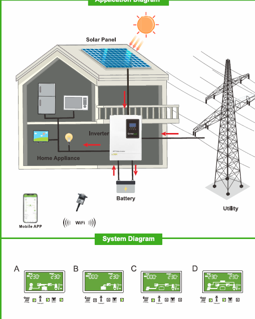 Growtech 5.5KW Inverter | 100A MPPT | 48V