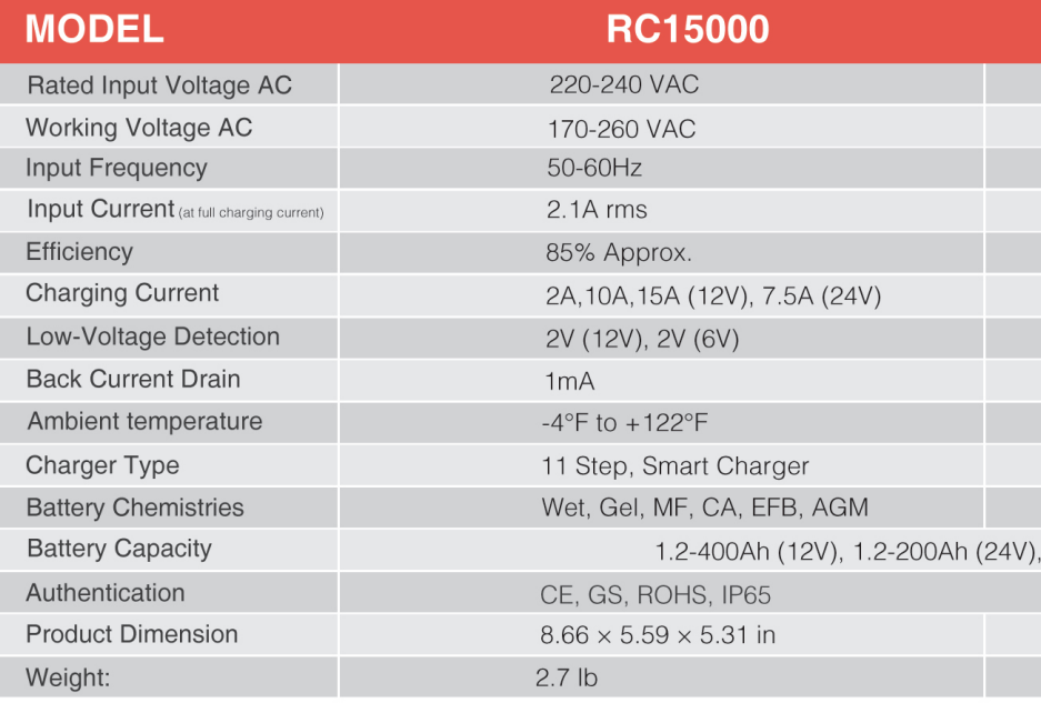 SPECIAL RC15000 - 15AMP BATTERY CHARGER 12V & 24V