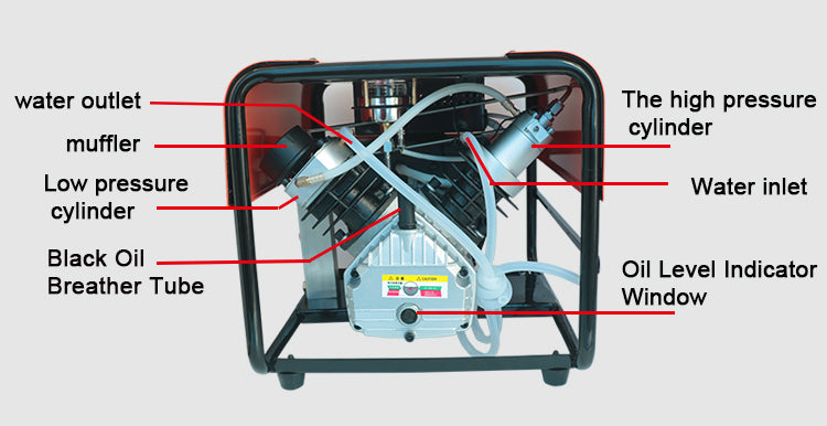 New Warrior Compressor - Internally Watercooled - Fills Scuba Tanks & PCP Rifles